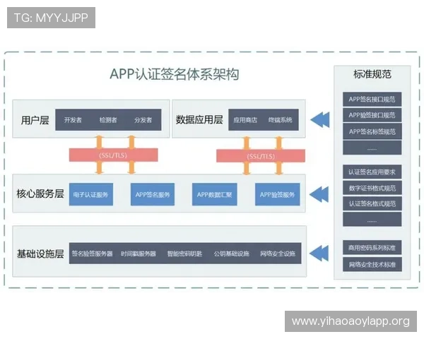 壹号平台注册入口官网下载安卓应用安全可靠指南
